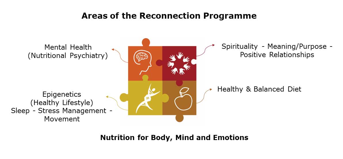 Areas of Reconection